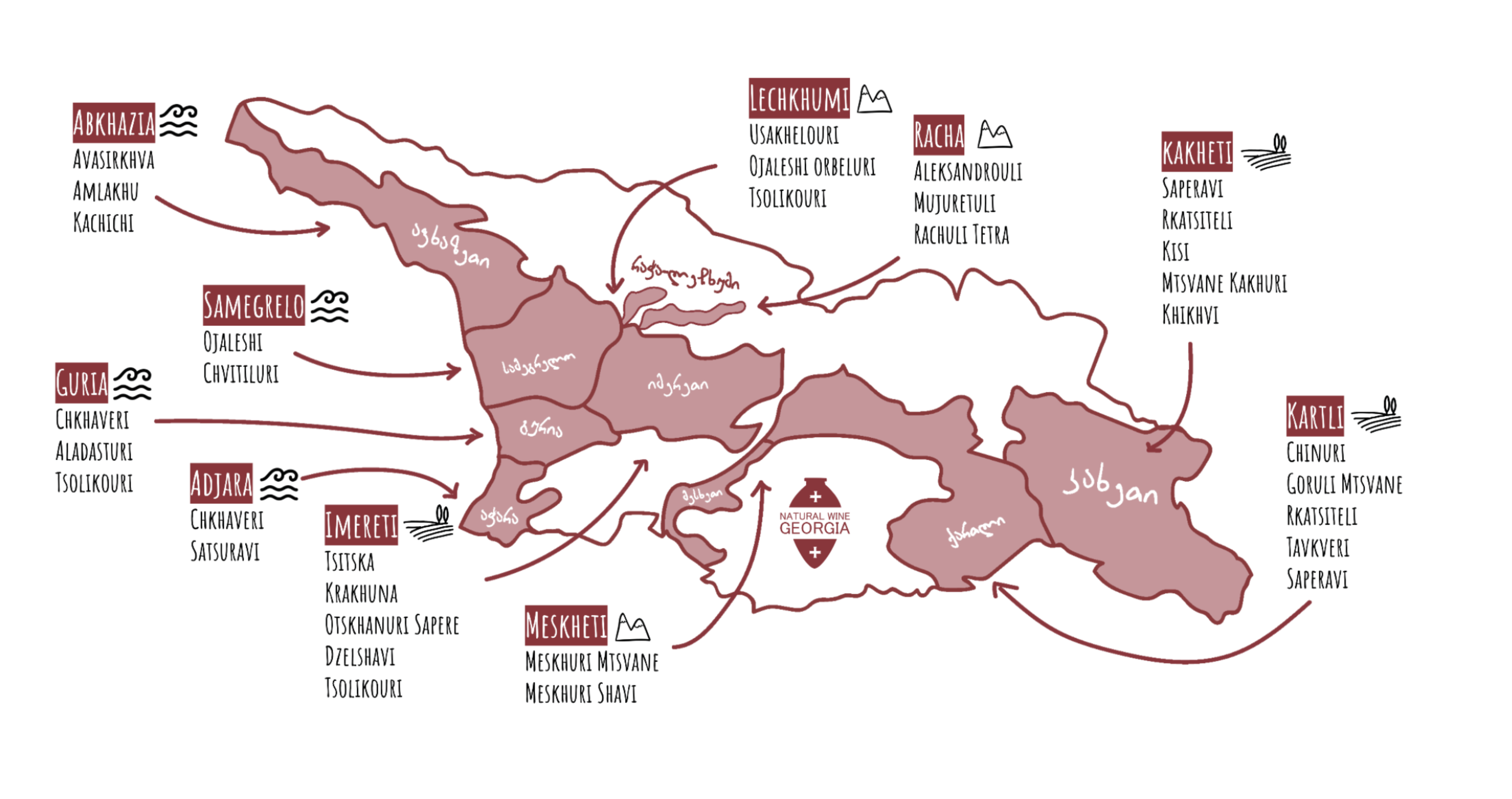 Mappa del viaggio in Georgia